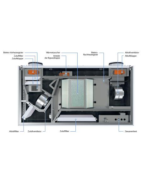 Internal structure of the Blauberg CIVIC EC DBE 300 S21
