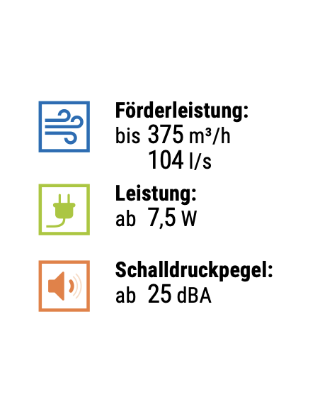 Technical information about the Blauberg Sileo 100 H.
